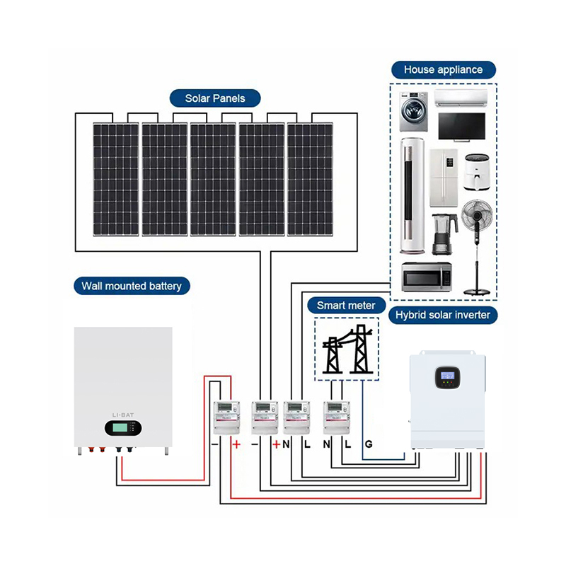The Ultimate Guide to Portable Home Solar Systems