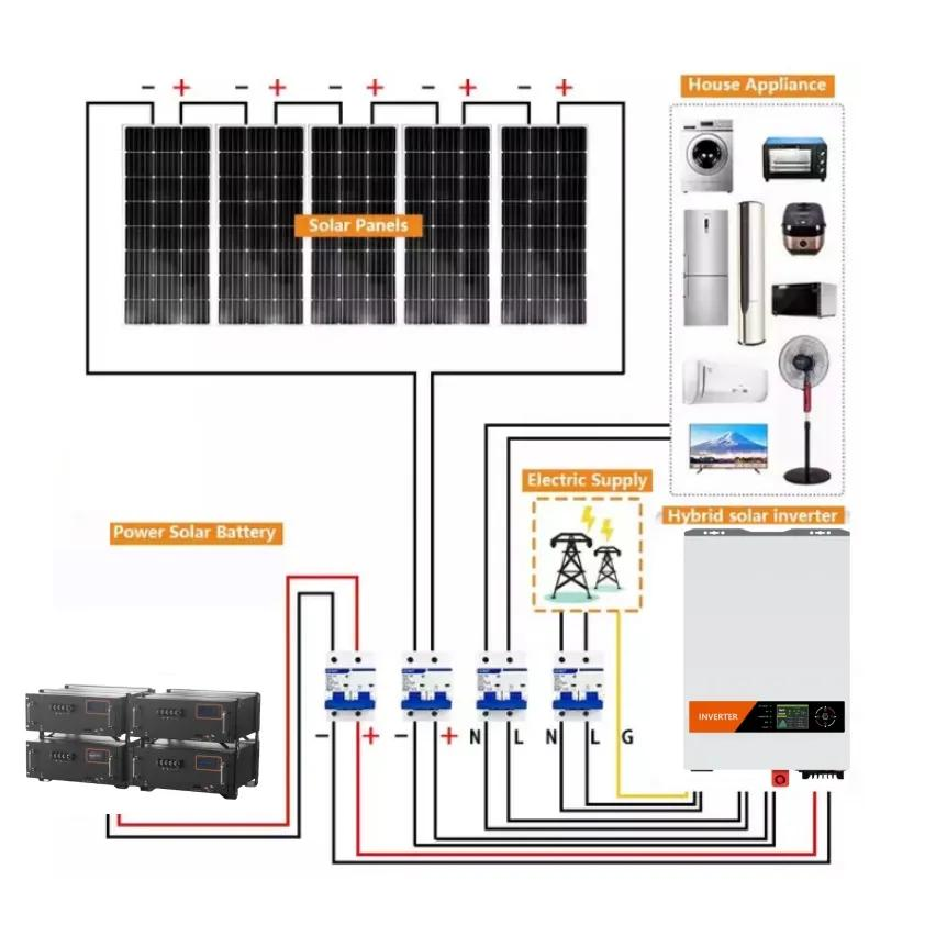 Sistema Solare di Casa cumpletu: rende l'energia solare accessibile per tutti