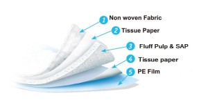 Pet urinal pad with high quality materials