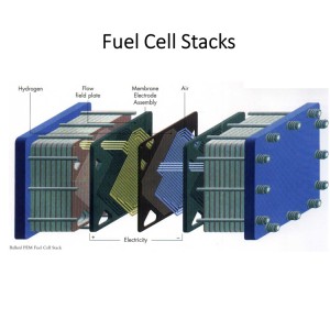 Reliable Supplier 50 W Power Hydrogen-Oxygen High Temperature Fuel Cell Stack T-Alfr-50W