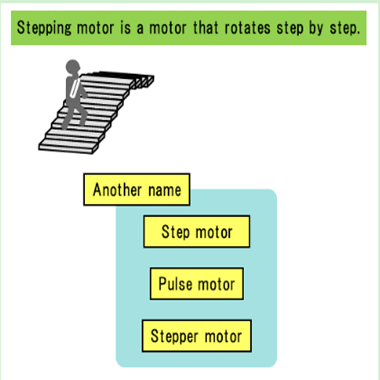 The principle and application of stepper motor share