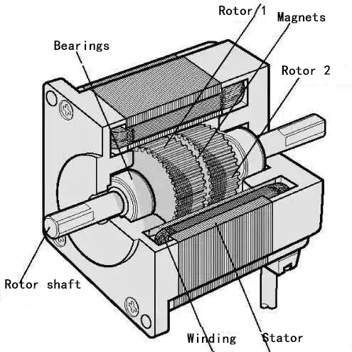 Stepper motor heating cause analysis