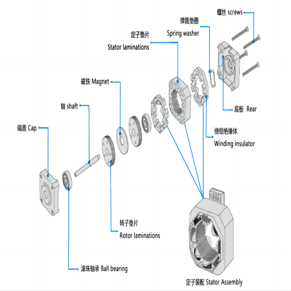 Do you know the difference between stepper motor and servo motor?
