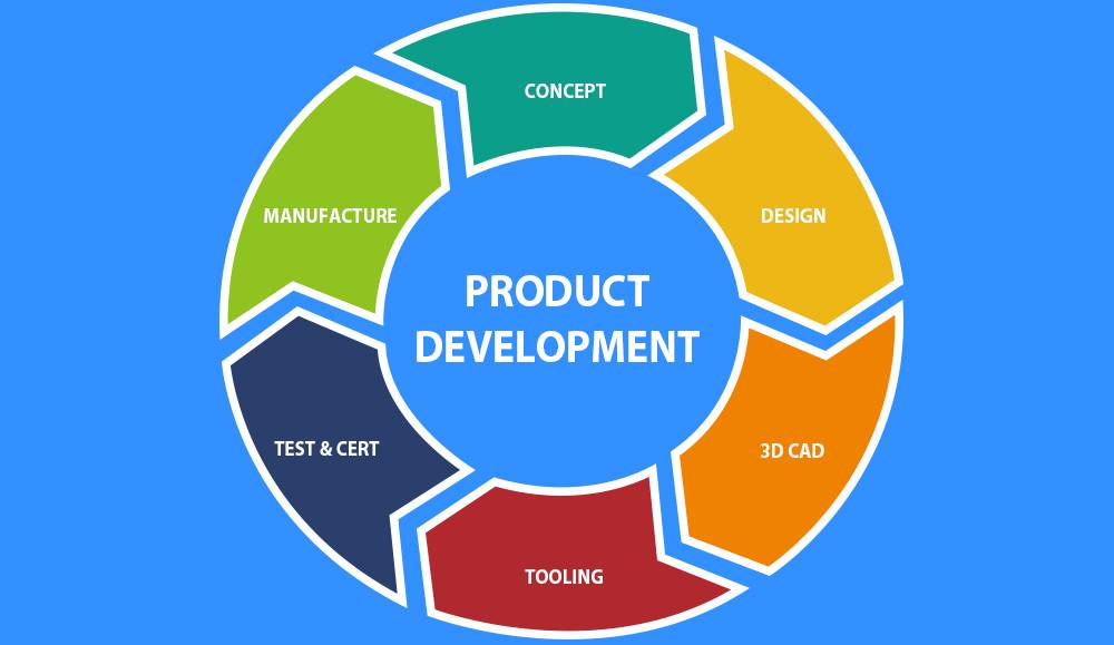 Product Development