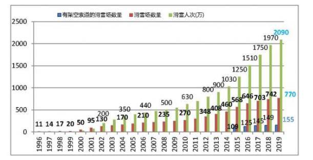 skiing market boost in China c