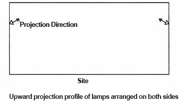 (4) In accordance with the layout of bright lamps and lanterns should be used in a wide beam of light distribution lamps and lanterns, suitable for low floor height, span and top grid reflective conditions of the building space, while applicable to the glare restrictions are more stringent and no television broadcast requirements of the stadium, not applicable to hanging lamps and lanterns and the installation of the building structure. Figure 6.3.2-5