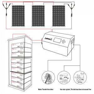 1KW 12V HF-Hybrid inverter with PWM solar controller solar system Used during roof/garden/building construction