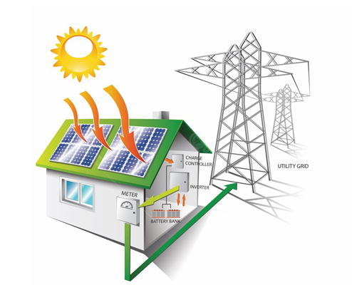 Photovoltaic power generation – new pattern of future energy development