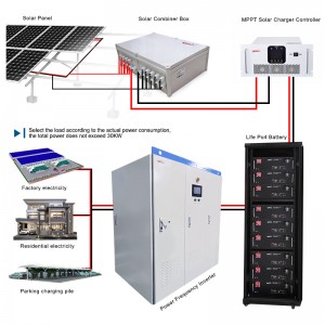MU-SPS30KWThe latest high conversion efficiency 240V  Off grid solar energy systems