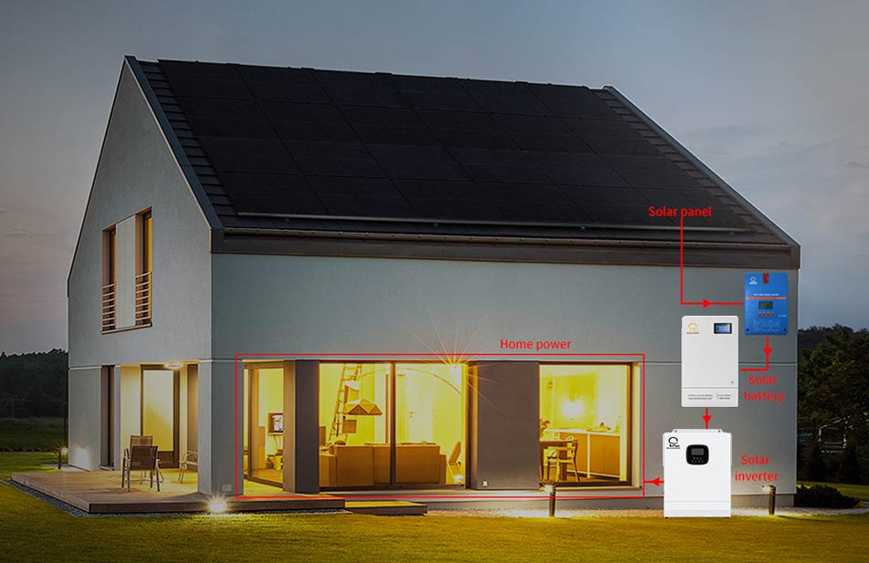 Solar Inverter: A Key Component of a Solar System