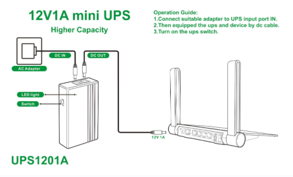 HOW to use the WGP MINI UPS？