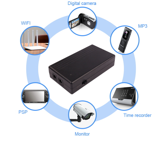 What devices can be powered by MINI UPS?