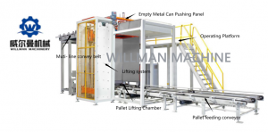 18000 CPH Canned Carbonated Drinks Production Line Packed in Aluminum Can