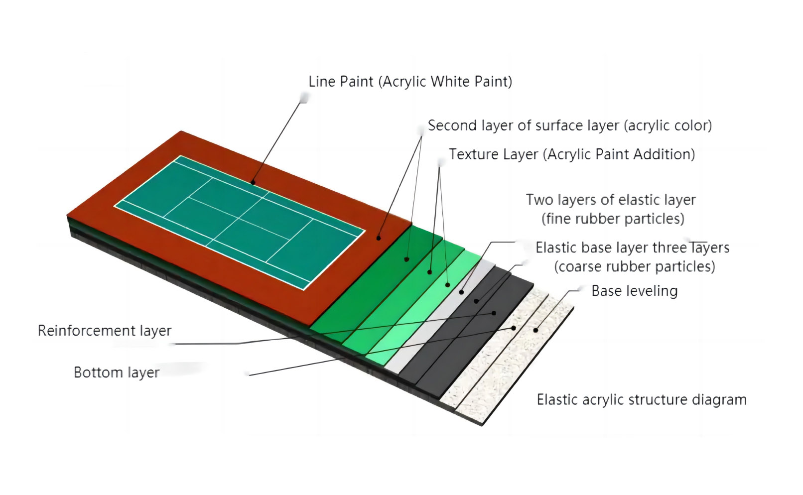 Construction Instructions for Water-Based Stadium Coatings Featured Image
