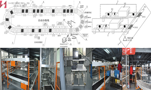 Intelligent automatic conveying and sorting integrated equipment ｜ express automatic sorting equipment manufacturers tell you how to improve sorting efficiency by 10 times