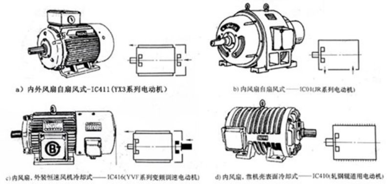 Métodos de refrixeración do motor de uso común