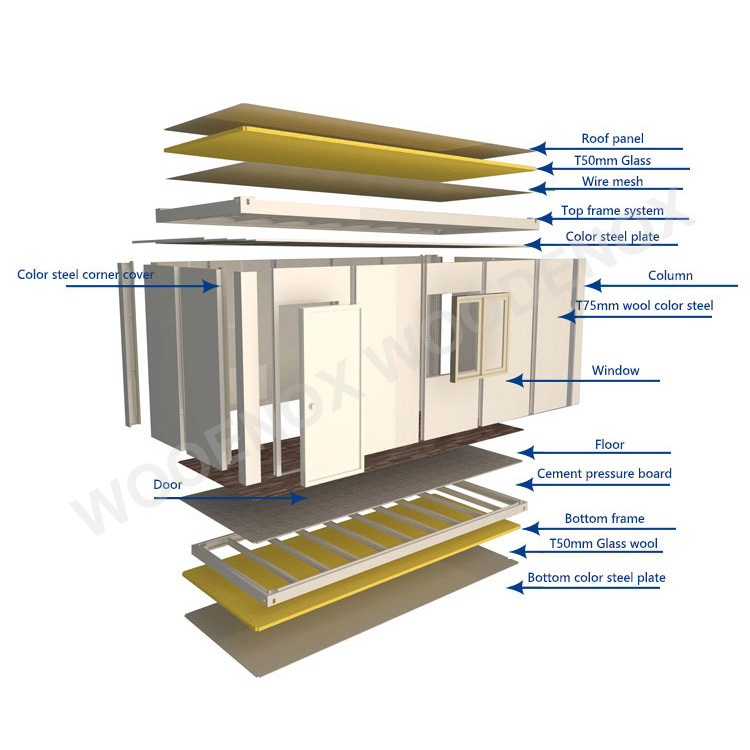 What is the structure of the flat pack homes?