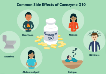 Do 6 types of people need to supplement coenzyme Q10? The truth is, Let me tell you Part-Two