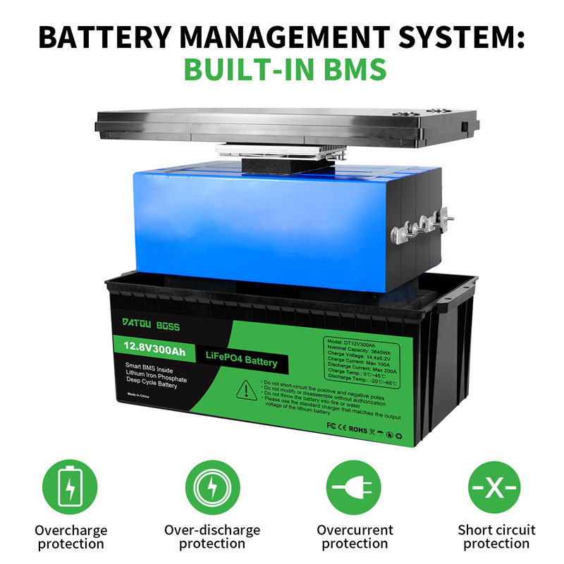 Automotive Grade Lithium Battery: 