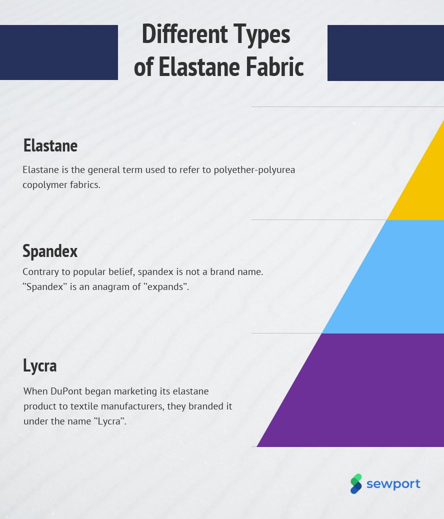 4-different-types-of-elastane-fabric