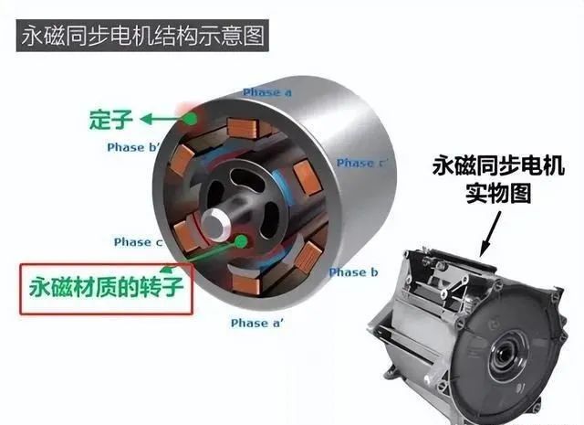 The next generation of permanent magnet motors will not use rare earths?