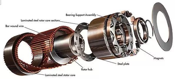 How to choose a “real material” motor?
