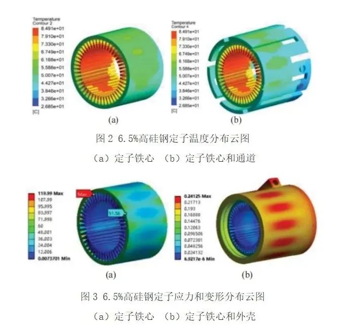 Study on core loss of high silicon steel motor stator considering temperature and compressive stress