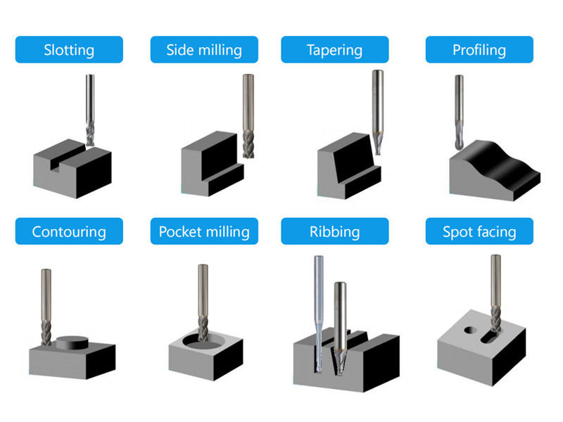 The Selection Process Of Milling Cutters Generally Consider The Following Aspects To Choose