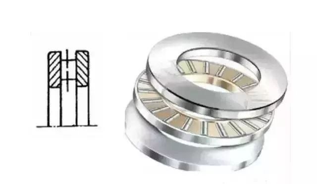 Understand the characteristics, differences and uses of the fourteen types of bearings in one article 02