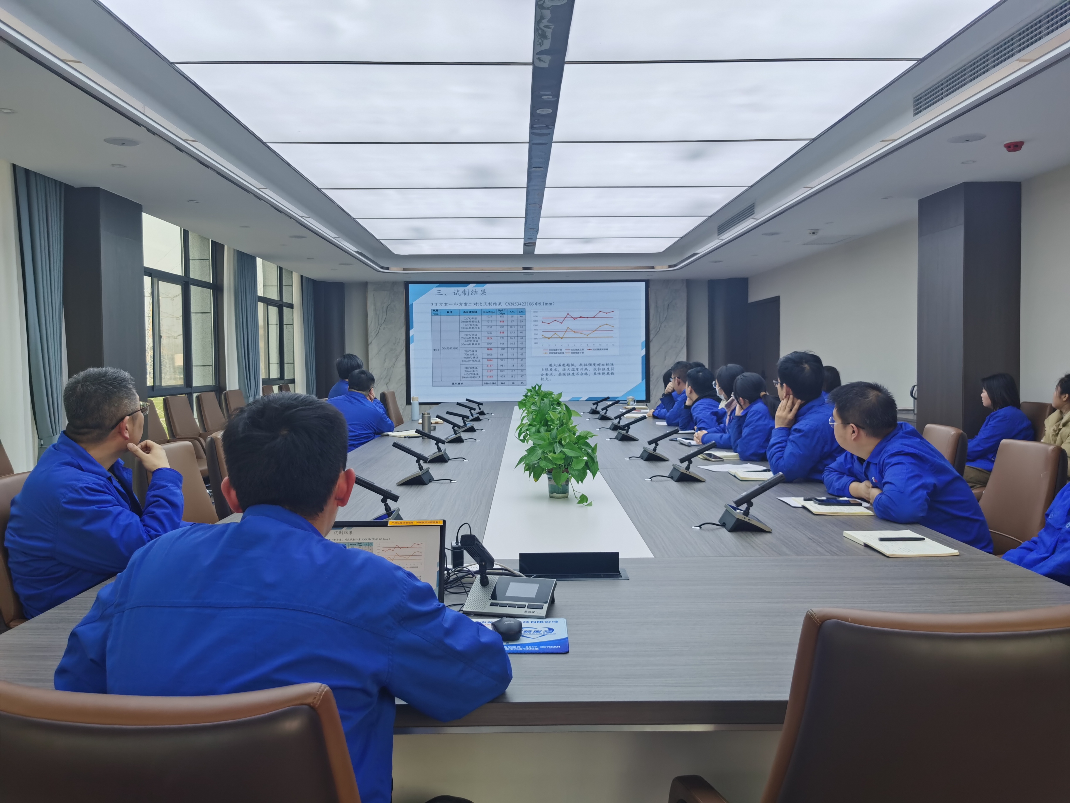 XINNUO 2023 yearly R&D report was held on Jan. 27th.