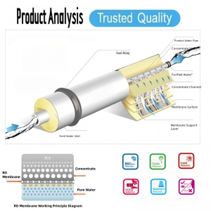 Wholesale reverse osmosis water filter system CPA3-8040
