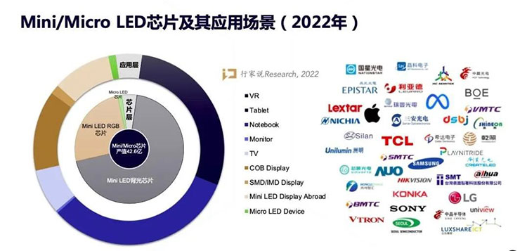 Focus! 2023 is expected to open a new starting point for the prosperity of the LED industry