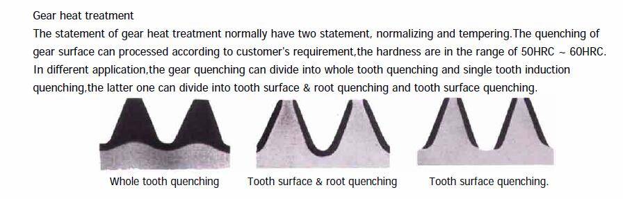 Slewing ring tooth heat treatment diagram