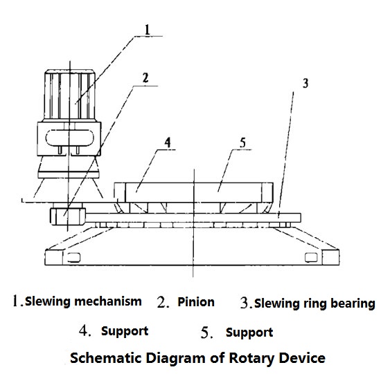 Well-designed Slewing Unit - XZWD Wanda factory supply slewing mechanism use swing bearing – Wanda