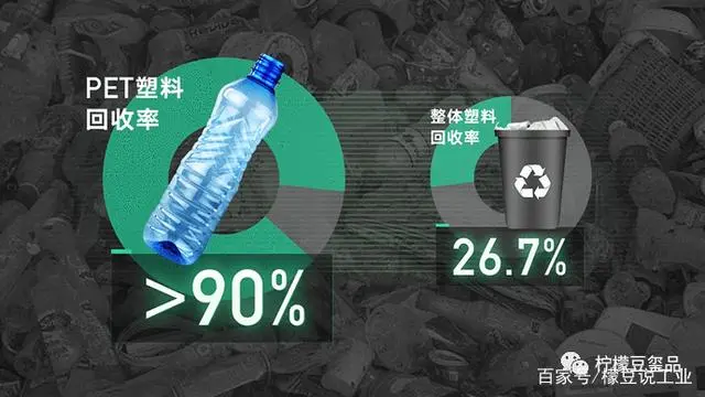 Es stellt sich heraus, dass Kunststoff so recycelbar ist!