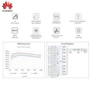 Huawel Smart MPPT On Grid 100Kw အင်ဗာတာ သုံးဆင့် Huawel Inverter Sun2000-100ktl-M2