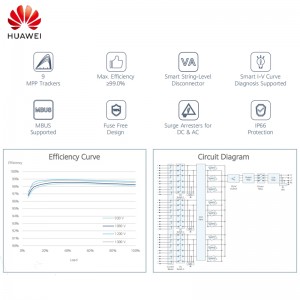 Huawei இன்வெர்ட்டர் SUN2000 215KW ஆன் கிரிட் வகை சோலார் இன்வெர்ட்டர் சான்றிதழுடன் CE TU