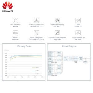 Huawei sun2000-330ktl-h2 në inverterin diellor të rrjetit