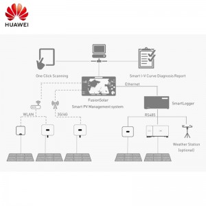 Huawei SUN2000-115KTL-M2 थ्री फेज 115kw अन ग्रिड टाई सोलार इन्भर्टर