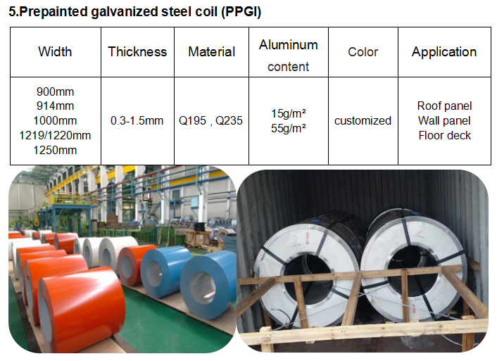 High reputation Square Pipe Making Machine - Prepainted galvanized steel coil (PPGI) – Yingyee