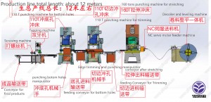 ANSI Metal Switch Boxes (Junction Boxes) Production Line