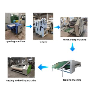Non-woven fabric proofing production line