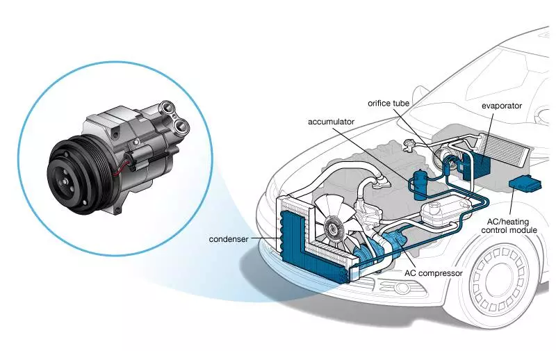 YMIN-kondensatorer – Säkerställer stabil drift av elektriska luftkonditioneringskompressorer!