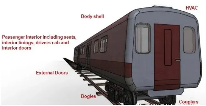 Advantages and applications of composite materials in the railway industry