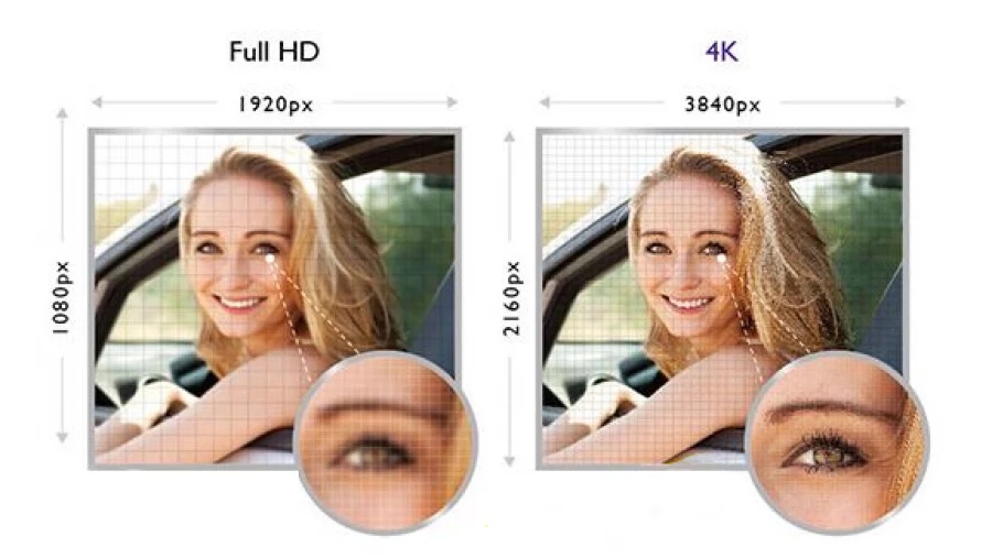 Some Useful Tips About Indoor Fine Pitch HD LED Display 2K / 4K / 8K……