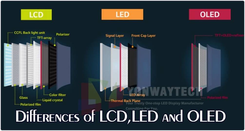 Do you know what are the differences of LCD,LED and OLED?