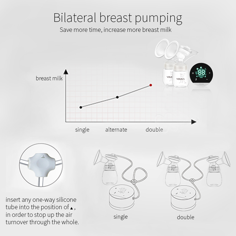With 8.2% CAGR, Breast Pump Market Size worth USD 2.92