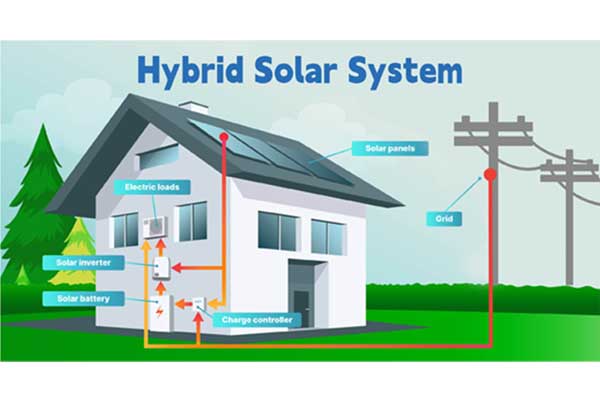 What Is a Hybrid Solar System? The Complete Guide