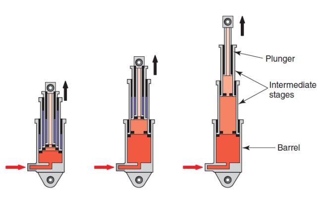 Common Problem of Telescopic Cylinders