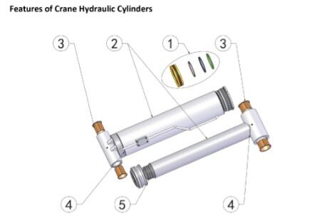 Industrial Hydraulic cylinder for Crane made in China (1)